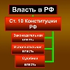 Органы власти в Челябинске